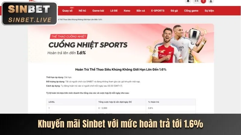 Thưởng nạp lại hàng ngày Nova88